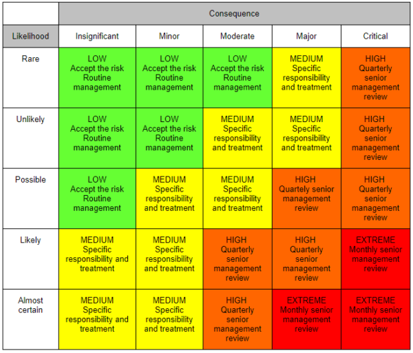 Fire Risk Assessment & Auditing