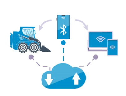 Keep track of your lubrication assets with monitoring and storage of data