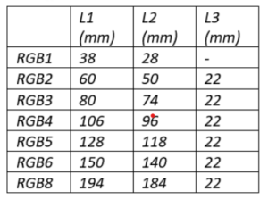 Grease Anchor Block Size Chart